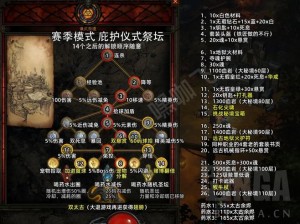 梦幻新诛仙巫神祭坛第三关攻略：揭秘戾化圣母像打法策略与通关技巧