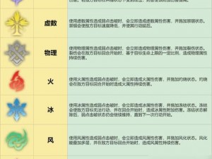 《崩坏3rd妖刀村正深度解析：武器属性与技能展示》