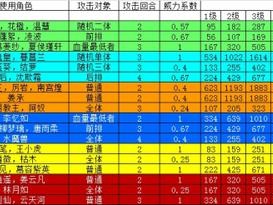 金庸群侠传手游勤学苦练功能：角色实力提升与技能进阶详解