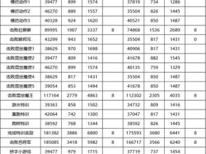 梦幻西游历史门派回转费用探究：解析重返之路的金钱成本