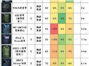 全球火力防具制作详解：服装防具制作流程与必备要素分析