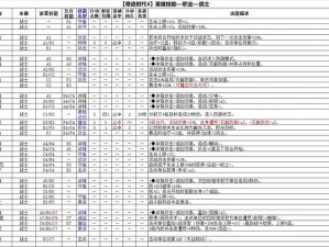 奇迹时代4长柄武器兵种的优势解析：独特技能与战略价值探究