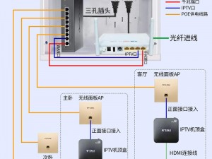 lubuntu线路检测1 lubuntu 线路检测 1：快速诊断网络连接问题