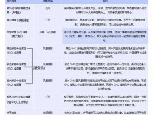 小森生活相机功能全面解析：解锁操作指南与滤镜使用详解