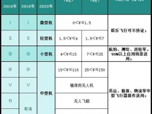 五类无人机类型：解析其应用与特点 . 无人机五大类型详解