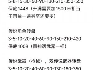 CODM海灵保底价格大揭秘：最新行情下的费用分析与解读