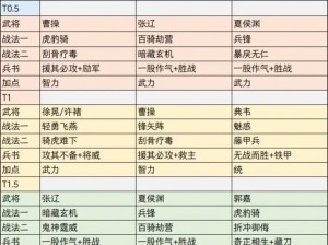 三国志幻想大陆张辽阵容搭配攻略：全面解析最强战斗阵容选择