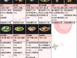 明日之后全新版本菜谱大全：最新菜肴制作方法一览