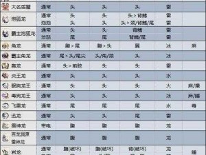 怪物猎人崛起曙光DLC更新攻略：详细指南教你如何轻松获取并更新游戏新内容