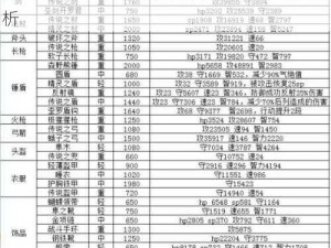 梦想星城沙拉巴斯攻略详解：通关策略全解析