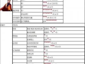 拳皇2002全方位技能解析：角色出招表详解及攻略指南