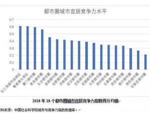 英雄联盟赛区格局重塑：区域划分与势力分布探析