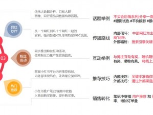 我要当网红：第一关攻略详解及通关策略