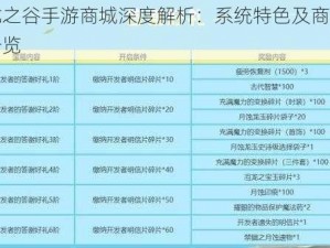 龙之谷手游商城深度解析：系统特色及商品一览