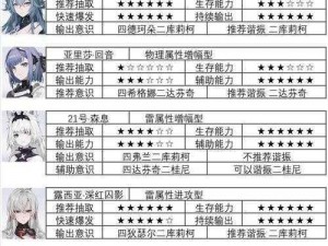 战双帕弥什渡边夜刃全方位培养攻略：渡边夜刃技能提升与意识阵容搭配实战指南