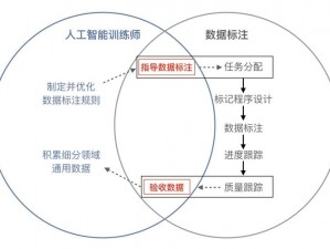 时刻：武器流派深度解析与实战应用探讨