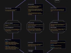 天空之门系列天赋树激活攻略：逐步解锁潜能，开启全新篇章