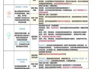 关于有杀气童话中战斗伙伴战力提升技巧的深度解析与策略建议