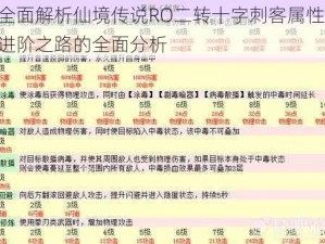 全面解析仙境传说RO二转十字刺客属性：进阶之路的全面分析