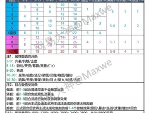 率土征战之铁血军团组建攻略：撸铁队的核心策略与最佳配置