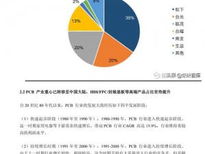 日本产品和韩国产品深度对比——电子产品大 PK