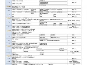 公主连结9-7关卡攻略详解：实用打法与作业分享，助你轻松通关