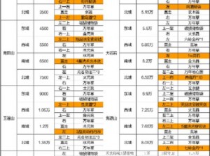 烈火如歌手游机缘任务完成攻略：触发方法及技巧详解