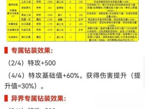 奥拉星手游终结兔技能揭秘：深度解析其技能特性与战斗效果