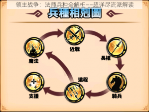 领主战争：法师兵种全解析——超详尽流派解读