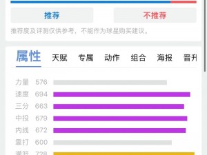 最强NBA手游保罗乔治：S级前锋球星实力解析与攻略指南