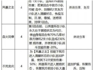 七骑士2英雄属性提升攻略：全面解析英雄属性增加途径与策略优化之道