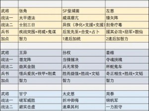 《三国志战略版：武将战法搭配攻略——最佳组合策略解析》