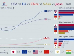 韩国 VS 日本 VS 美国 VS 俗罗斯，各国优质产品大比拼