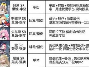 锚点降临泠攻略大全：新手玩转游戏攻略与实用技巧解析