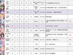 公主连接露的全面解析：角色特点、技能优势及实战表现探讨