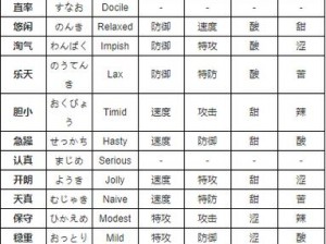 口袋妖怪复刻：性格表详解及其在游戏中的重要作用