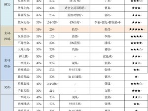 三国志战略版神秘A级战法揭秘：暗藏玄机详解，深入解析其战术策略与实战运用