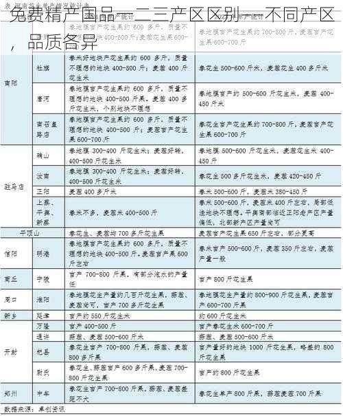 免费精产国品一二三产区区别——不同产区，品质各异