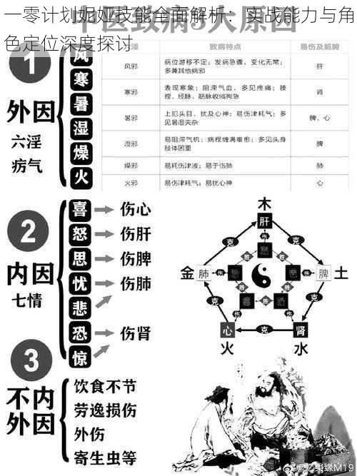 一零计划妮娅技能全面解析：实战能力与角色定位深度探讨