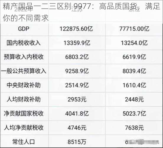 精产国品一二三区别 9977：高品质国货，满足你的不同需求