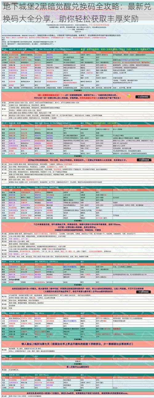 地下城堡2黑暗觉醒兑换码全攻略：最新兑换码大全分享，助你轻松获取丰厚奖励