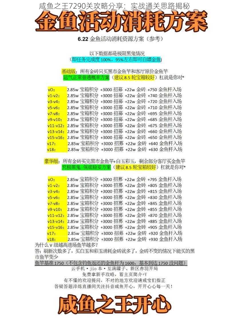 咸鱼之王7290关攻略分享：实战通关思路揭秘