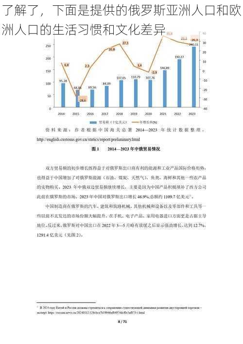 了解了，下面是提供的俄罗斯亚洲人口和欧洲人口的生活习惯和文化差异