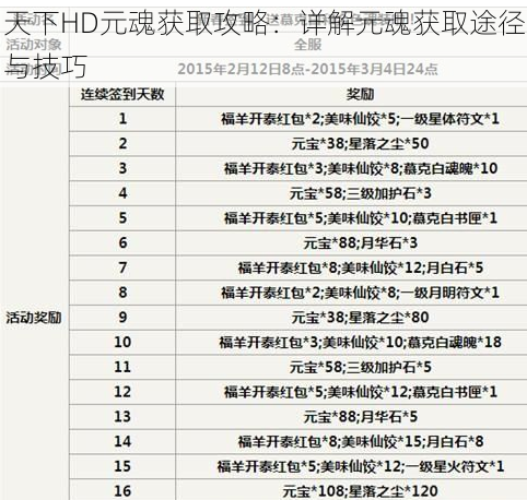 天下HD元魂获取攻略：详解元魂获取途径与技巧