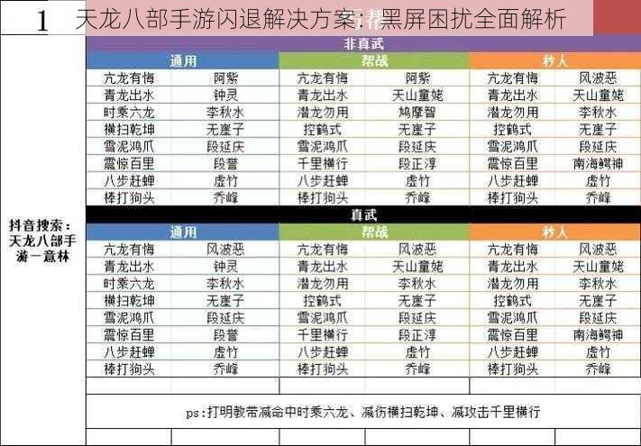 天龙八部手游闪退解决方案：黑屏困扰全面解析