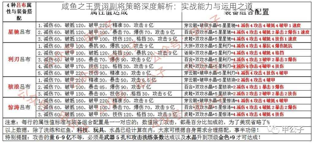 咸鱼之王贾诩副将策略深度解析：实战能力与运用之道