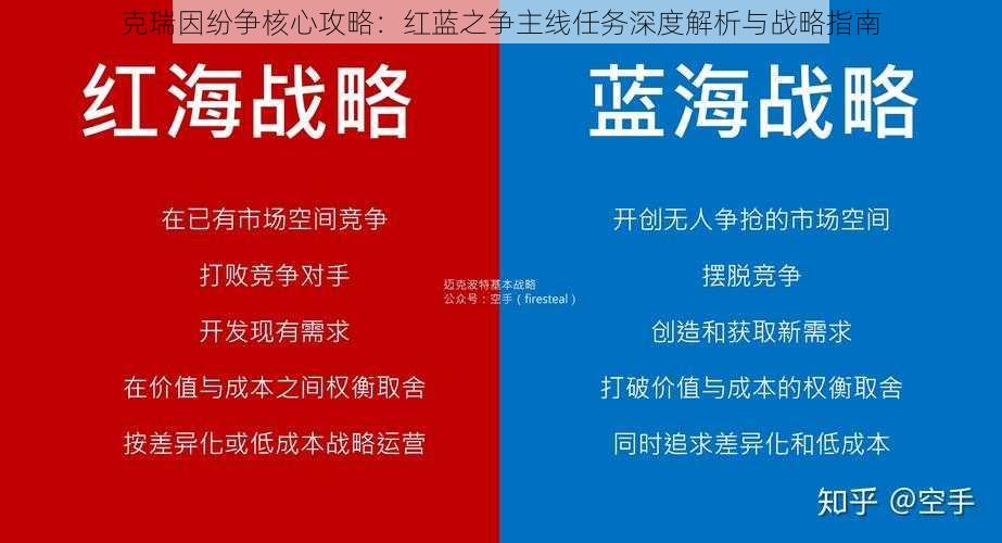 克瑞因纷争核心攻略：红蓝之争主线任务深度解析与战略指南