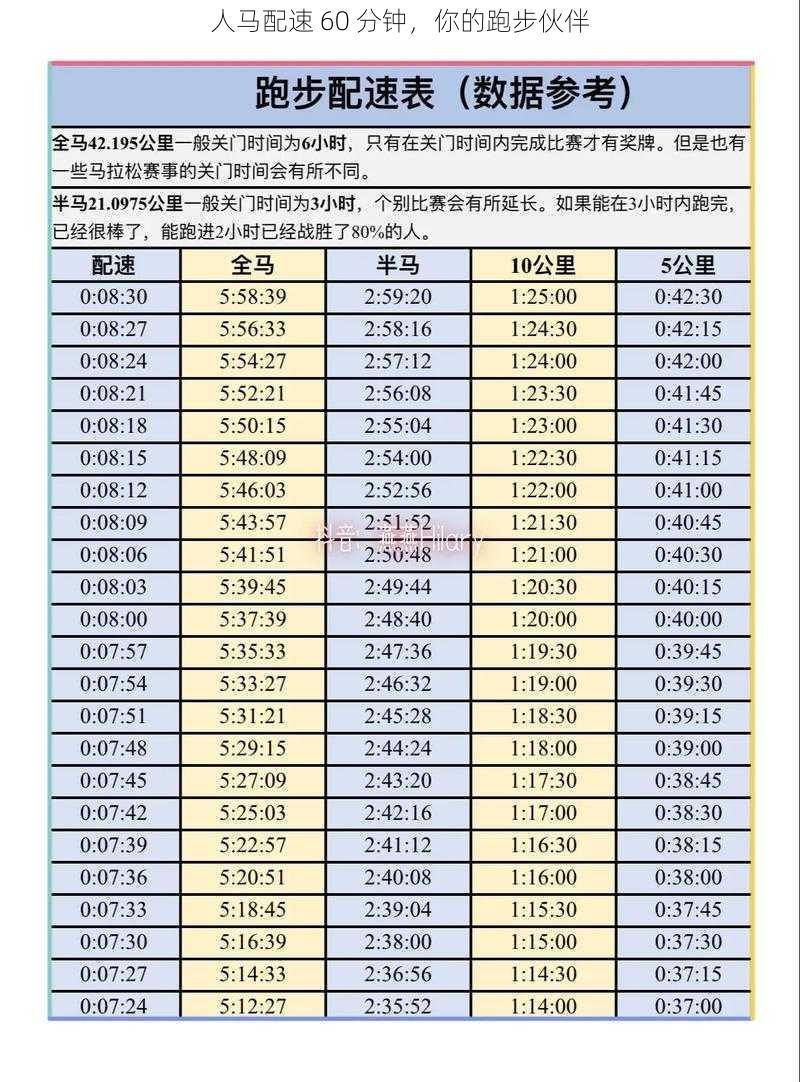 人马配速 60 分钟，你的跑步伙伴