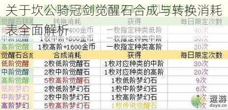 关于坎公骑冠剑觉醒石合成与转换消耗表全面解析