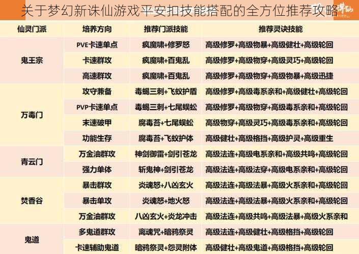 关于梦幻新诛仙游戏平安扣技能搭配的全方位推荐攻略